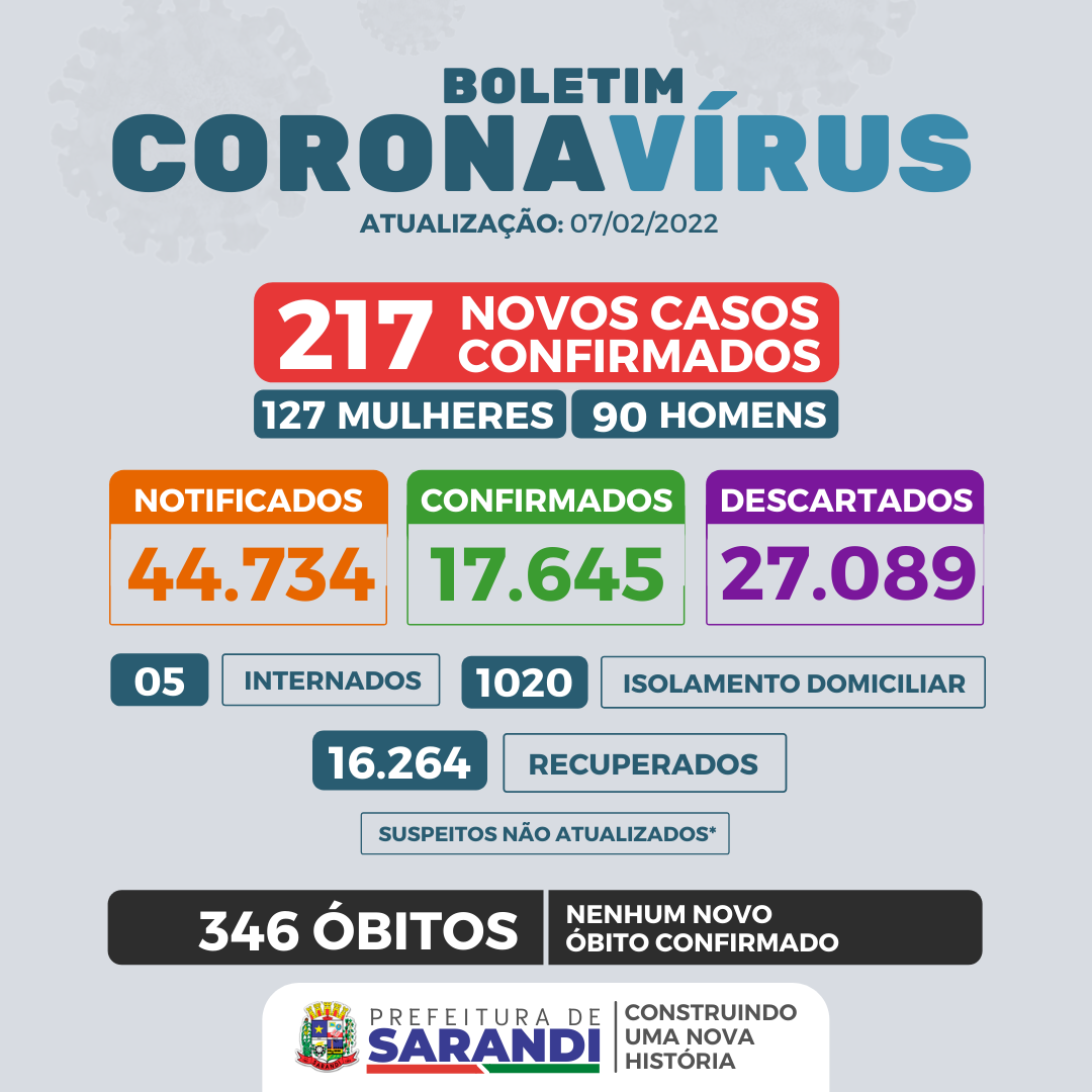 BOLETIM COVID-19 - 07/02/2022